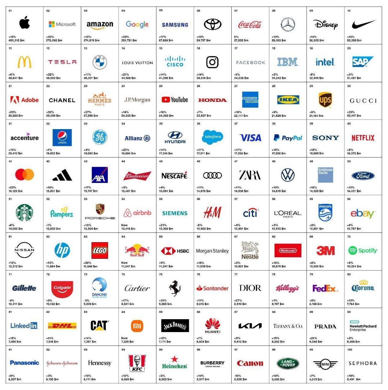 Interbrand Best Global Brands 2022 排行榜